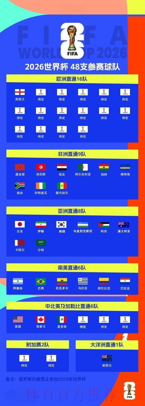 2026世界杯预测最新地址最佳 2026世界杯预测最新地址最佳